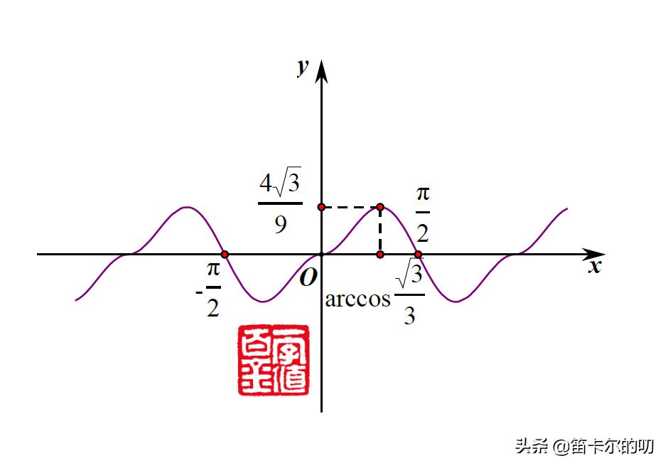 三角函数的图像和性质所有知识点,三角函数图像性质知识点归纳高中