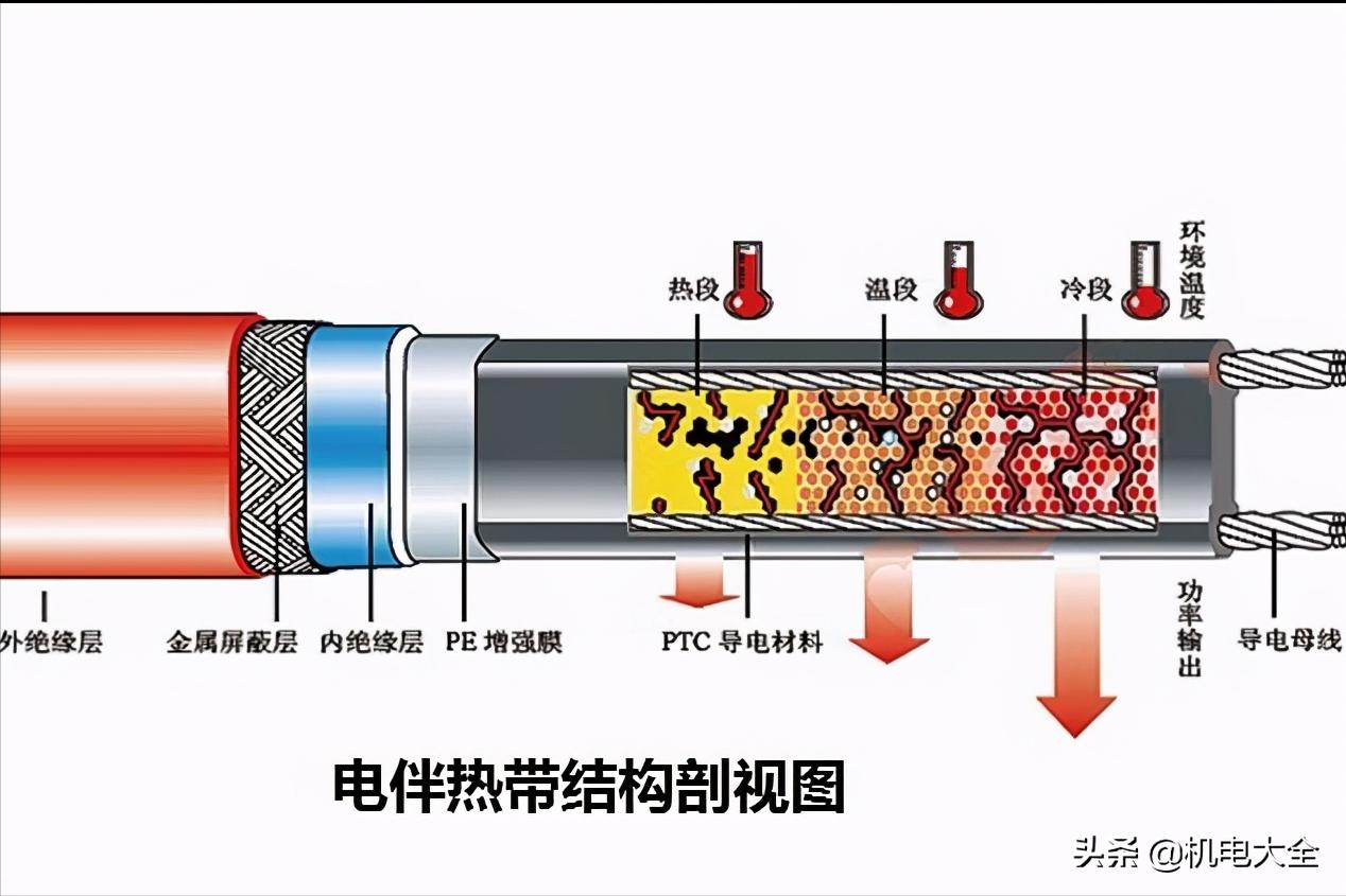 电伴热查好坏,电伴热带测好坏