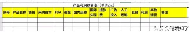 海外跨境电商运营自学全套教程,跨境电商亚马逊精细化运营思路