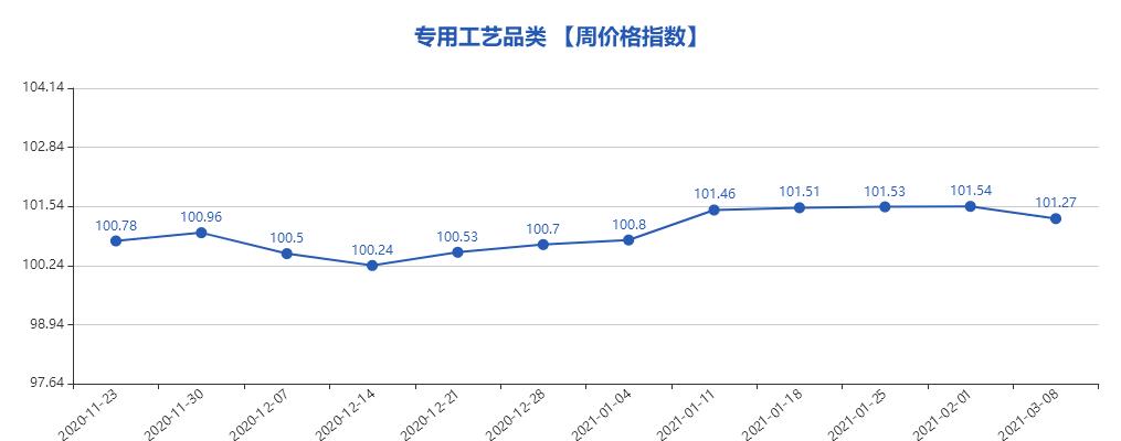义乌小商品市场2024行情,义乌小商品指数实时行情