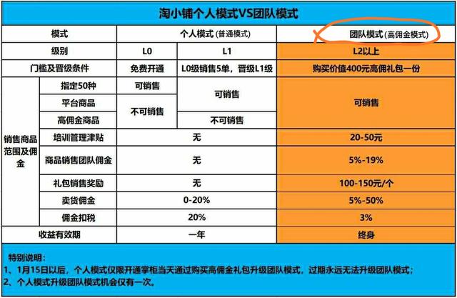 淘小铺怎样转成团队,淘小铺哪个团最好