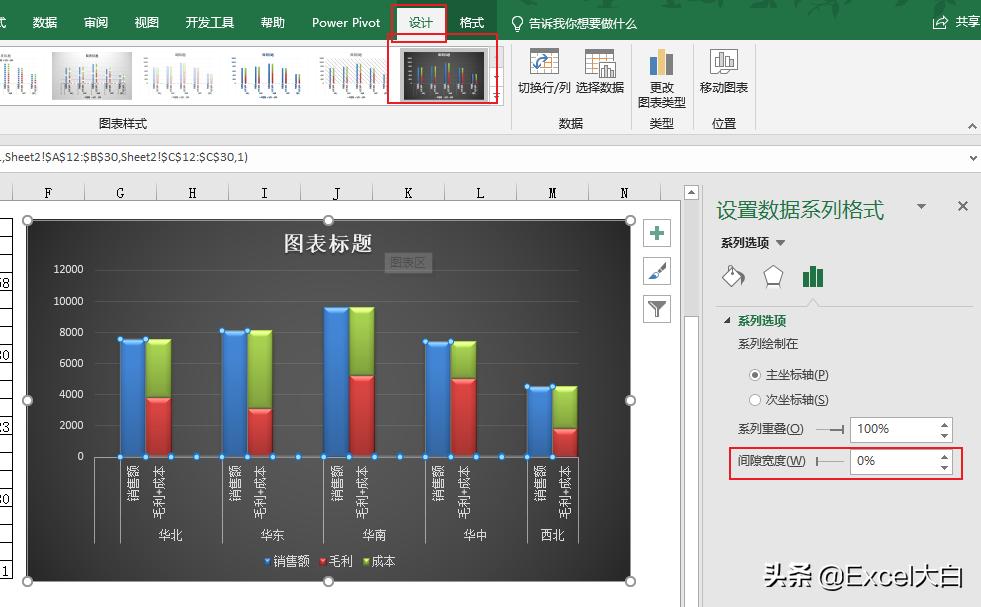销售毛利对比分析图,单品销售毛利分析怎么分析