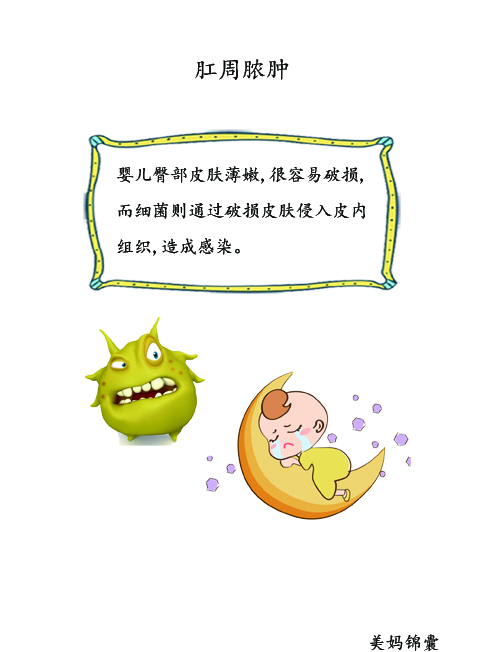 肛周脓肿吃哪些能缓解症状,婴儿肛周脓肿早期症状