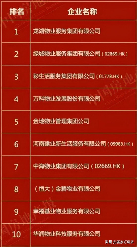 长春市值得买的楼盘,长春刚需性价比最高的盘