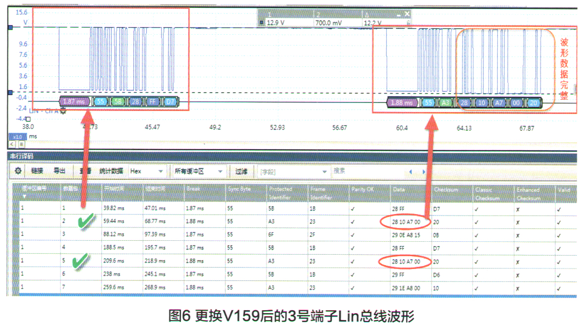 09款奥迪a6l热风怎么开,a6l奥迪主驾驶外空调出风口吹热风