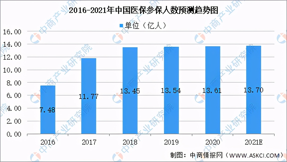 中国健康产业市场规模,2021中国健康管理行业研究报告