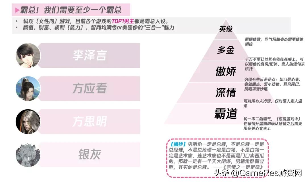 广义女性向游戏叙事构建：深度解析市场趋势与女性主义思潮发展