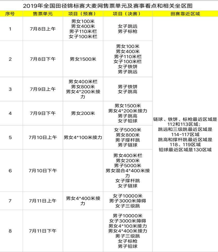 2019年全国田径锦标赛票价,全国田径锦标赛沈阳门票价格