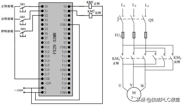 PLC编程基本功：梯形图与控制线路（附1164个三菱PLC实用案例）