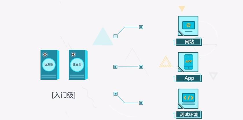 云服务器ecs什么意思,平安云服务器ecs是什么意思