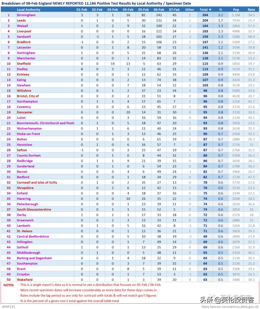 能为在英国的海外公民接种疫苗吗,群体免疫英国现状