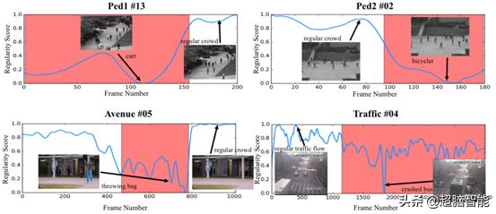 归零划重点阿里达摩院ai算法,阿里达摩院工业视觉ai赋能中心
