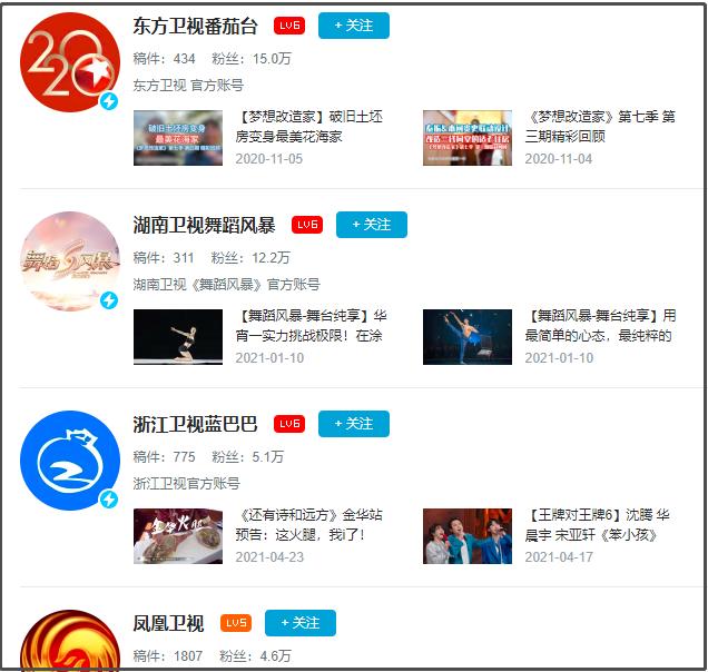 辉煌30年的电影,辉煌三十年电视剧