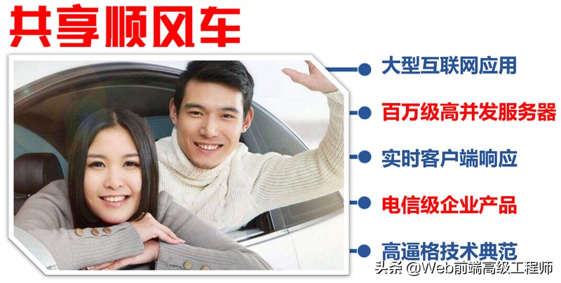 程序员从零基础到高手的进阶之路,黑马程序员java13天进阶教程