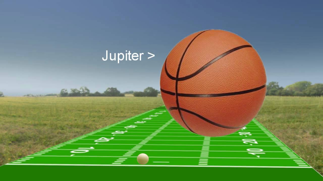 如果太阳是一个篮球,那么太阳系会是什么?