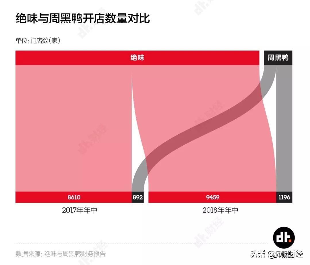 绝味和周黑鸭哪家有甜辣鸭脖,周黑鸭绝味都属于精武鸭脖吗