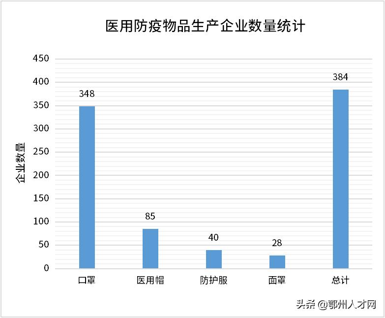 紧急！384家疫情急需物品厂家联络方式请扩散