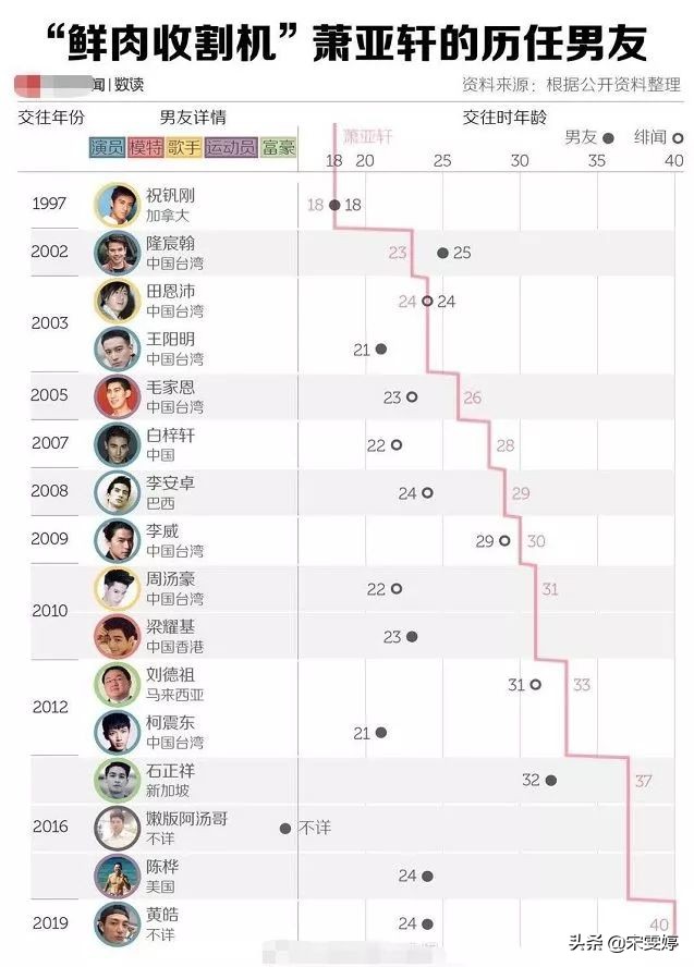 怀旧的萧亚轩,开始理解萧亚轩