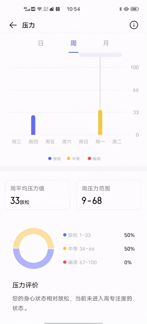 vivowatch一代评测,vivowatch2七天超长续航手表