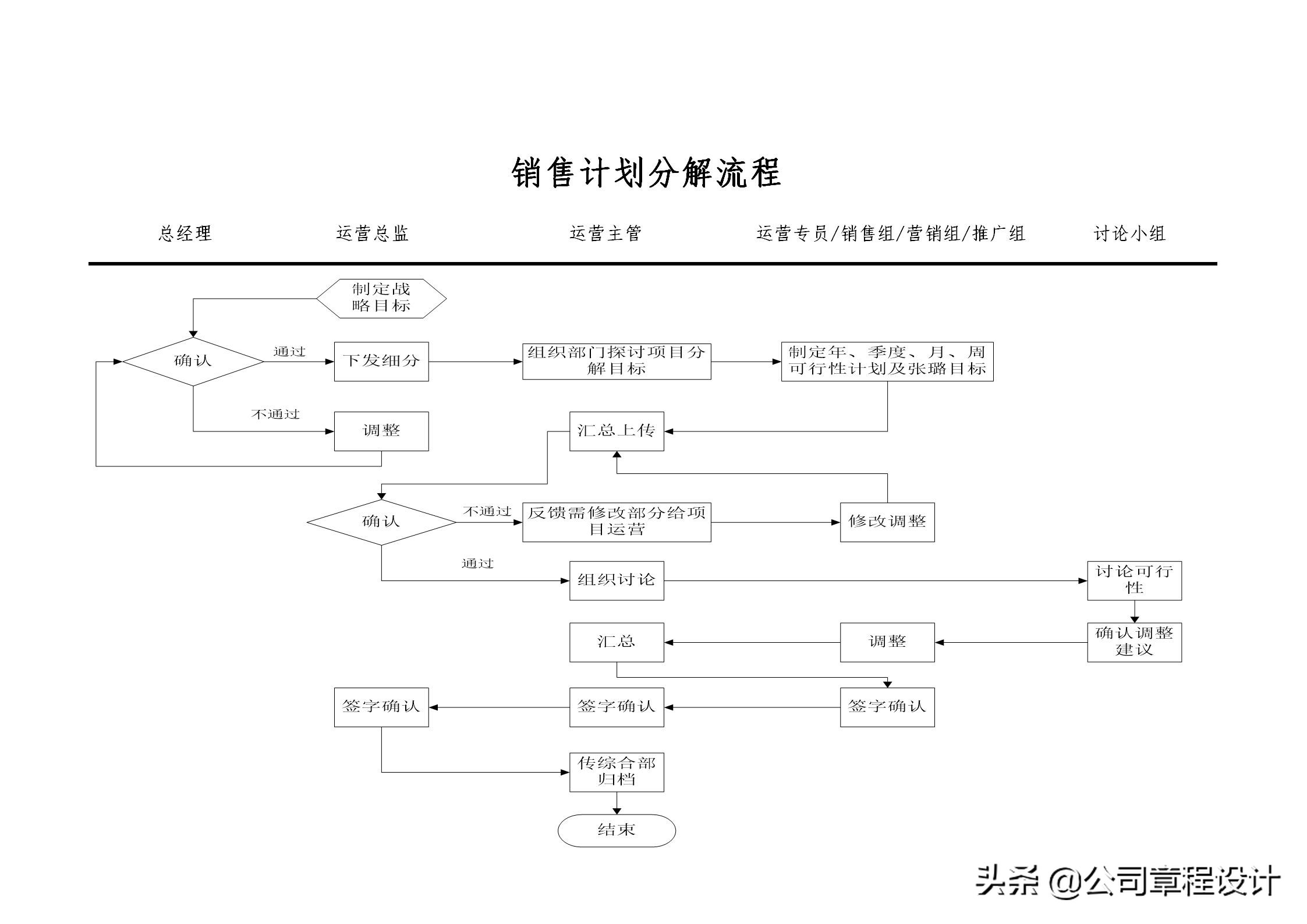 电商运营团队架构搭建方案,电商公司公司架构和岗位职责