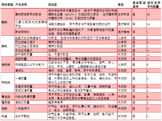 生产抗抑郁药的上市公司有哪些,抑郁药上市公司排名