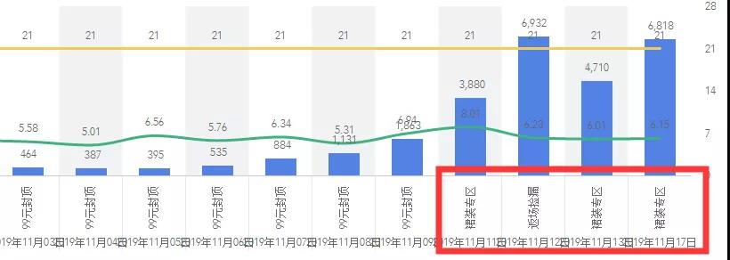 淘宝直播间怎么没画面,淘宝直播间上面怎么没有订单