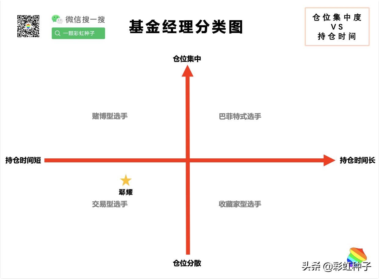 NO.588｜工银瑞信鄢耀-工银瑞信核心优势，值不值得买？