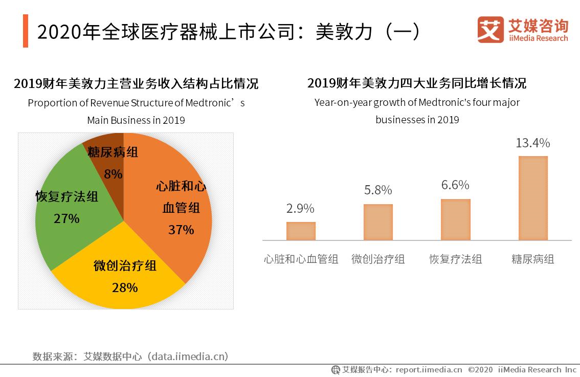 疫期行业观察：全球呼吸机等医疗器械产品监测及企业案例报告