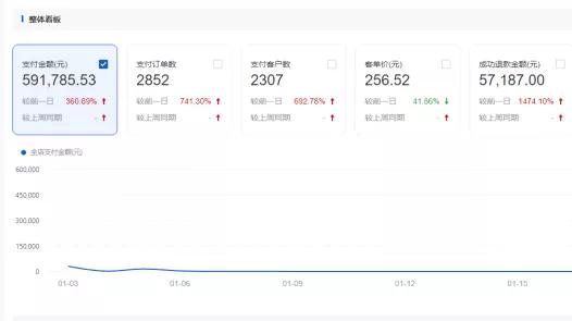 3个留学生拉人创业，年销4000万，他们说自家导购有绝招