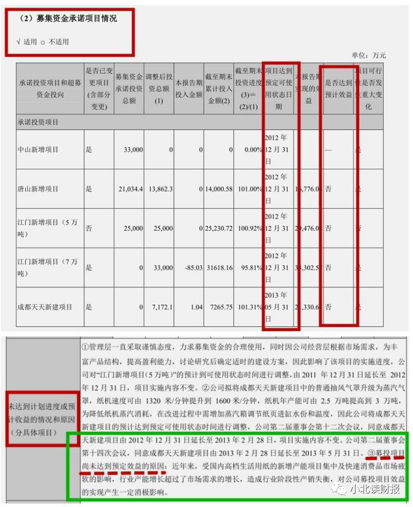 手把手教企业年报,手把手教你读季报