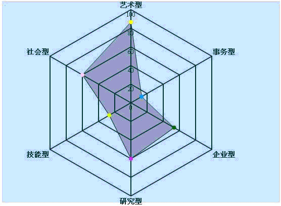 高考生如何做职业规划,高三生的职业规划