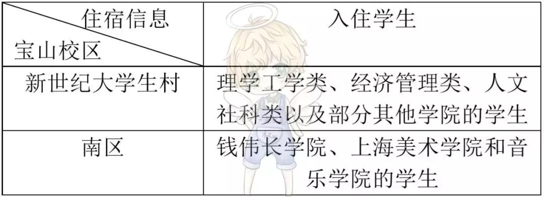 上海大学开学宿舍的样子,上海大学宿舍大一新生