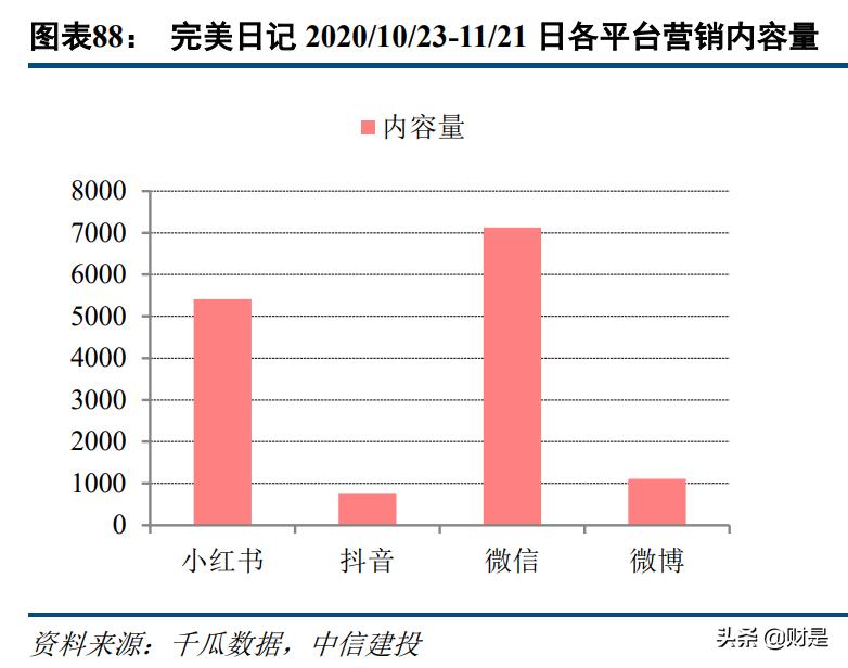 科技与消费交汇,传媒互联网新消费行业研究