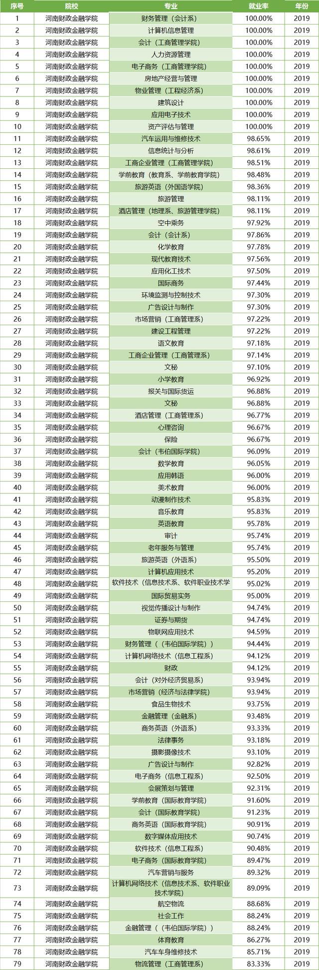 河南这所二本大学，录取分低，背景却十分强大！毕业就进银行上班