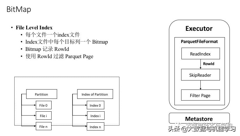 sparksql,sparksql动态分区写入慢