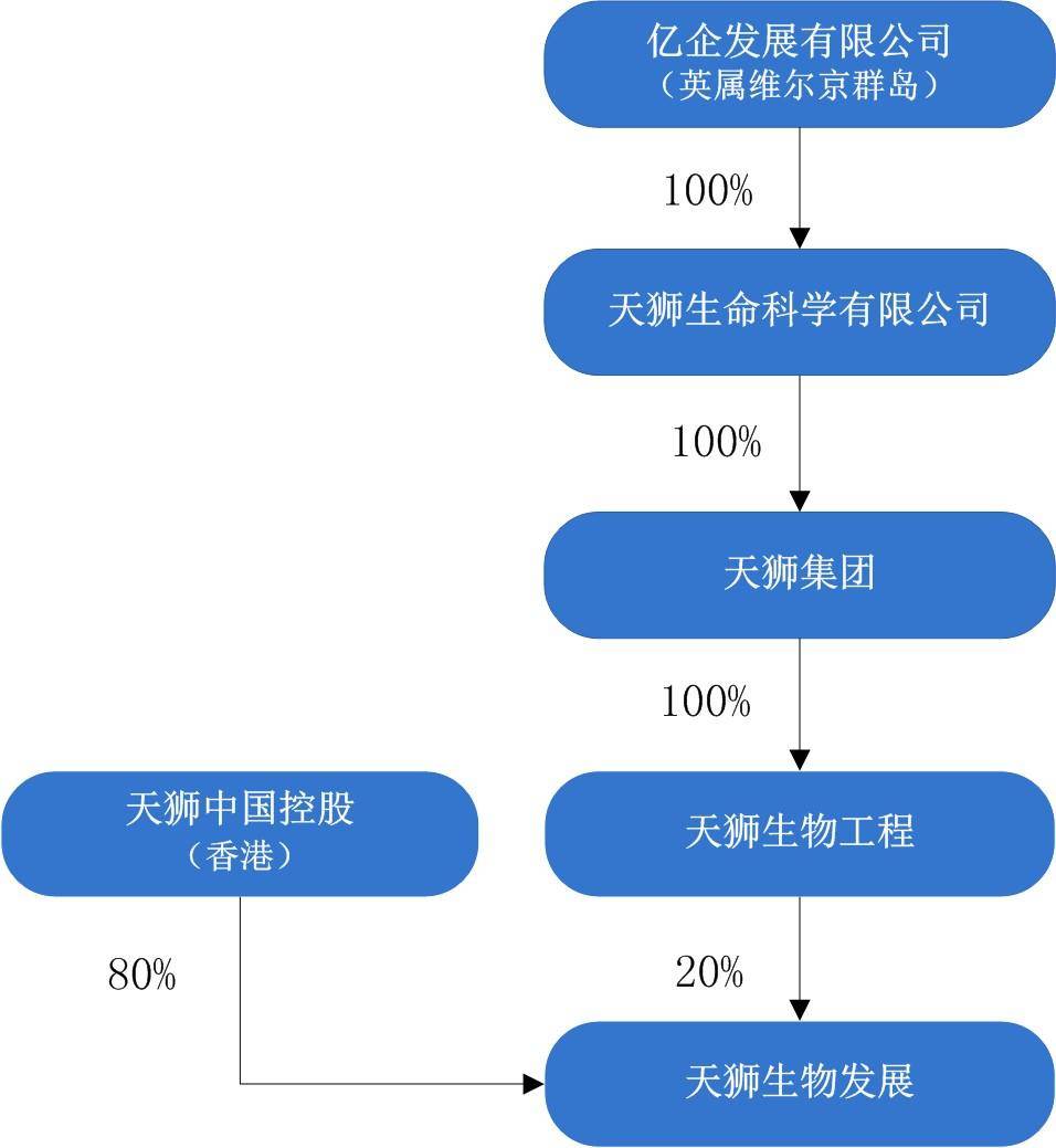 天狮传销案最新消息,天狮传销曝光
