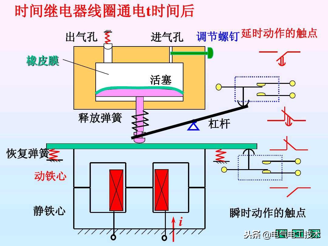通电延时继电器与断电延时继电器,plc时间继电器通电延时和断电延时