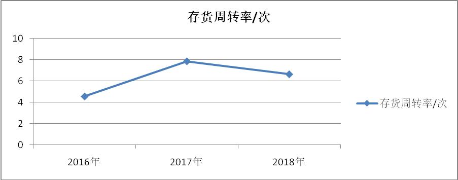 会计学毕业论文公司偿债能力,会计专业毕业论文有关财报的选题