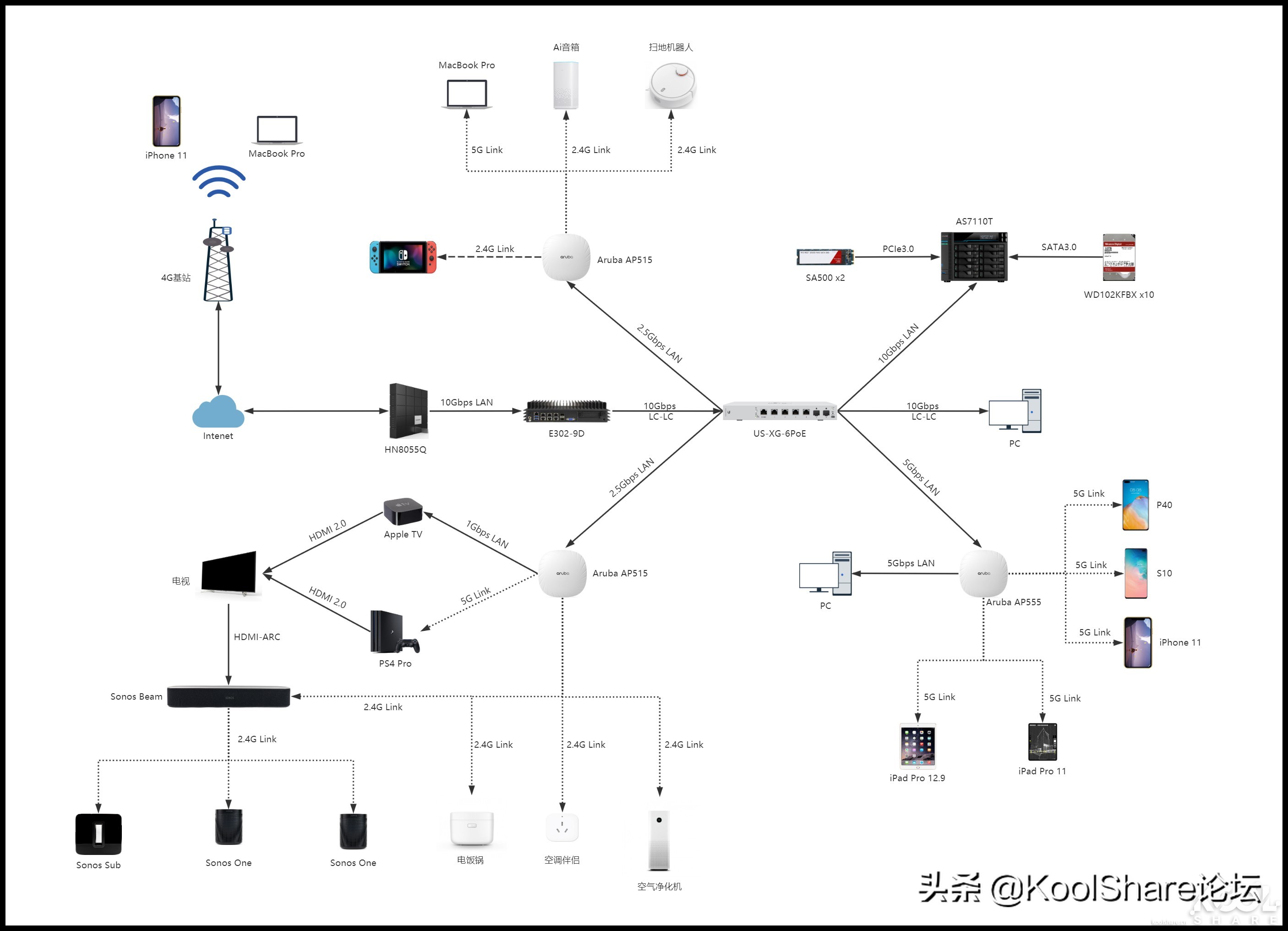 ASUSTOR爱速特旗舰NASAS7110T拆解评测