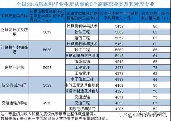 史上最强java编程,java一直都是企业偏爱的编程语言
