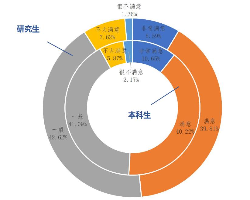 南开大学近几年毕业好找工作吗,南开大学毕业生薪资水平