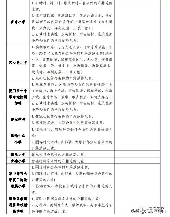 厦门海沧房探,厦门集美比较好的学区房