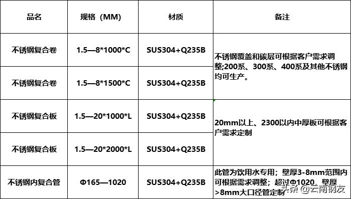 11月21日昆明钢材市场最新报价,2022年10月24日昆明钢材价格