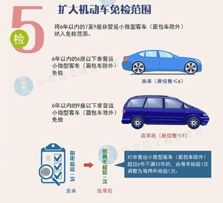 7座suv可以6年免审吗,2018年的7座车享受6年免检吗