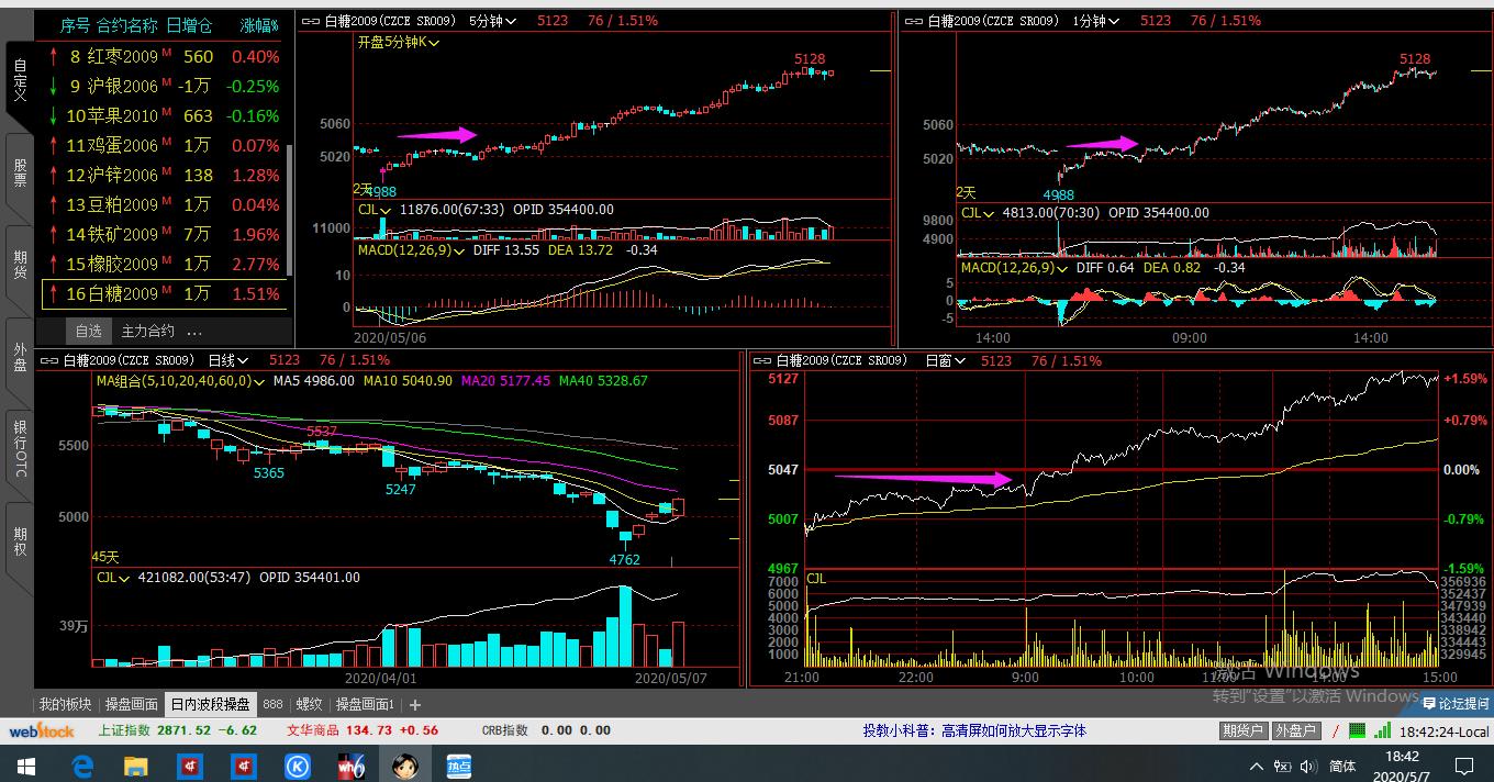 期货日内波段冠军,期货日内波段95%准确率李永强
