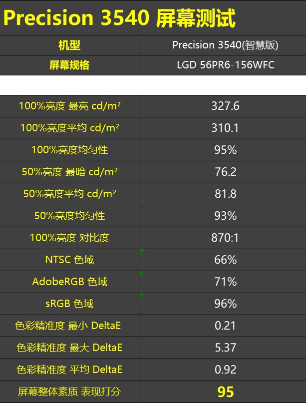 戴尔precision3541测评,戴尔precision3540拆机