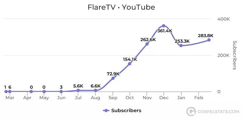 社交媒体大战,社交媒体战争