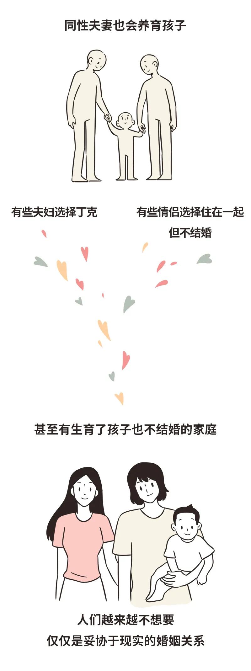 同居有3种,只有一种通往婚姻,甚至有一种通往单身