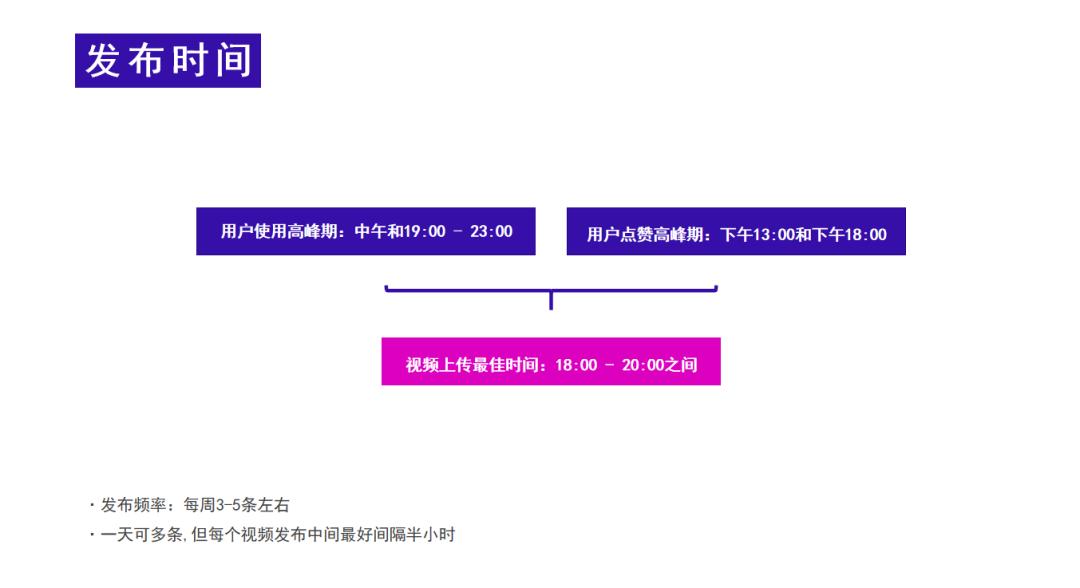 网红短视频运营培训,短视频网红培训一般学多久