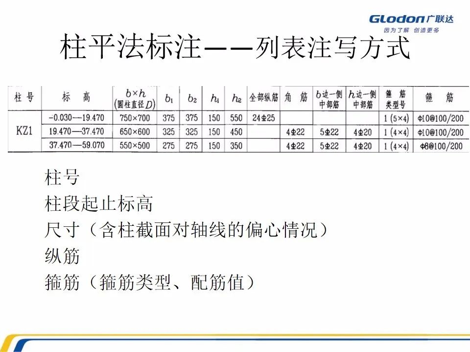 广联达木工算量软件价格是多少钱,广联达计价软件的工程量怎么计算